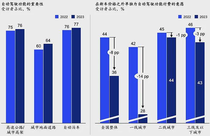 中国官方按下智驾“急停键“，收紧智驾功能宣传（组图） - 5