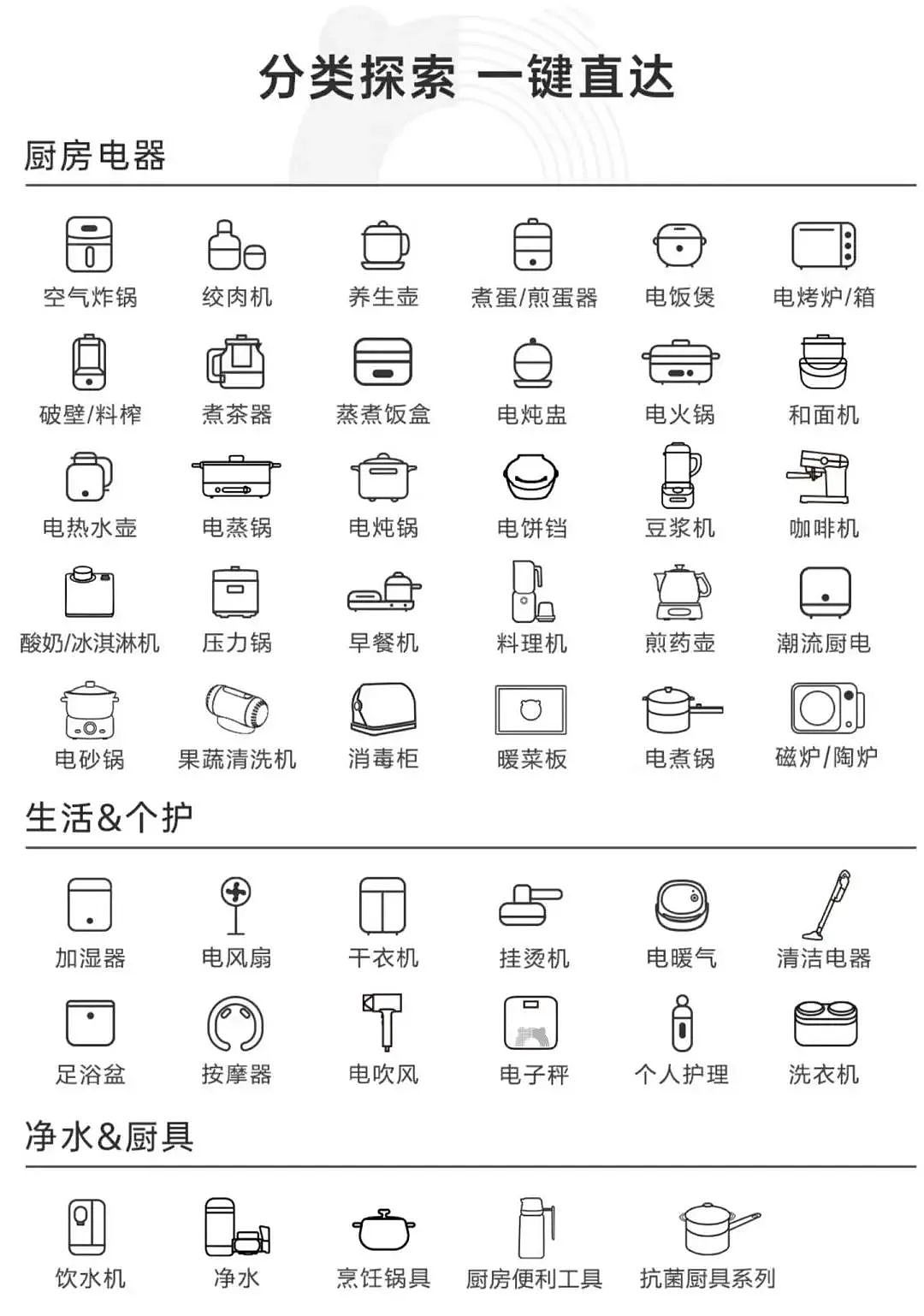 3折卖不动的网红家电，狂撬老外墙角（组图） - 18