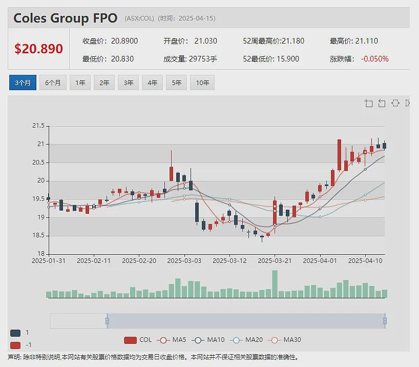 澳洲股市周三早盘走势平淡 Star Entertainment复牌后下跌近5%(组图) - 6