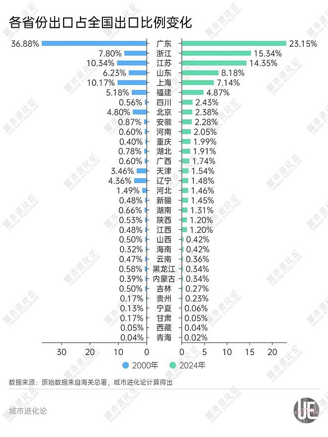 今非昔比！过去25年，中国的外贸版图变化有多（组图） - 5