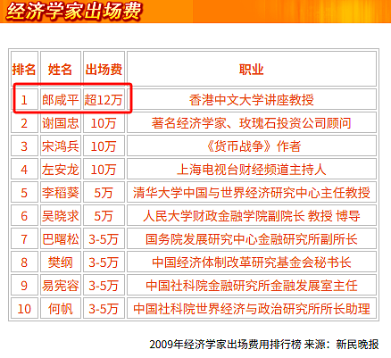 69岁郎咸平当网红：被小30岁娇妻“打骂”，儿子“骗走”2000万？（组图） - 3