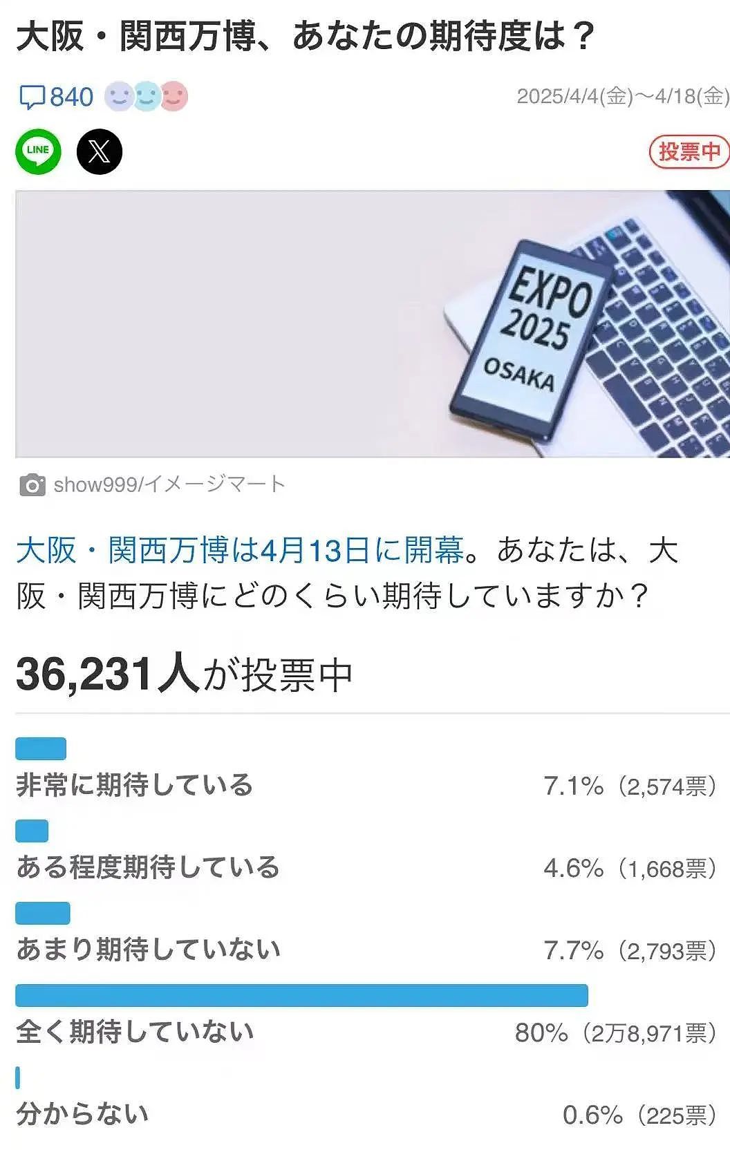 日本世博会首日涌入14万人直接傻眼！建筑坍塌、毛坯场馆、天价餐食，厕所还没纸…（组图） - 6