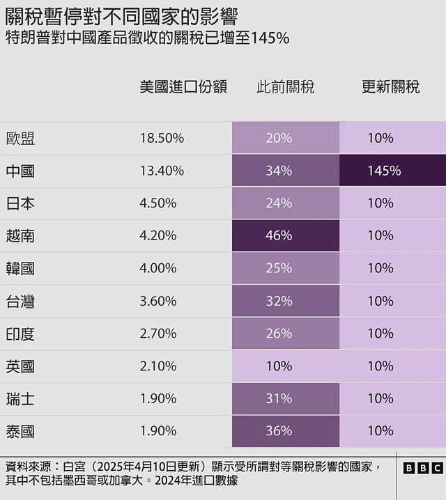特朗普关税震荡下，习近平“魅力攻势”能否打动东南亚“竹子外交”（组图） - 3