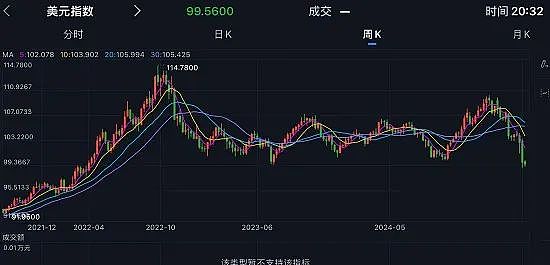 中国GDP一季度增速5.4% 澳元回升 澳新银行预测美国经济衰退可能高达4成 美国或将对进口药品加征关税 澳洲药企出口或遭打击 - 4