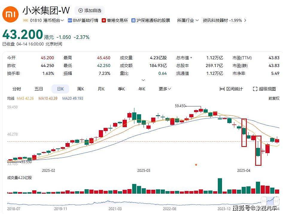 前后5条人命，雷军跌落神坛？小米汽车遭两记重锤（组图） - 6
