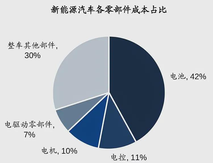 史上最严新规:电池不准起火、爆炸!车企连夜涨价?(组图) - 9