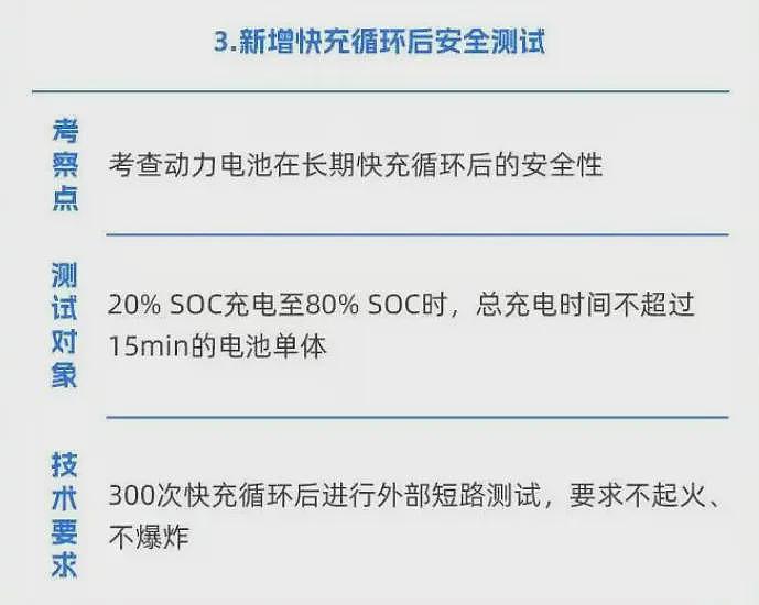 史上最严新规:电池不准起火、爆炸!车企连夜涨价?(组图) - 5