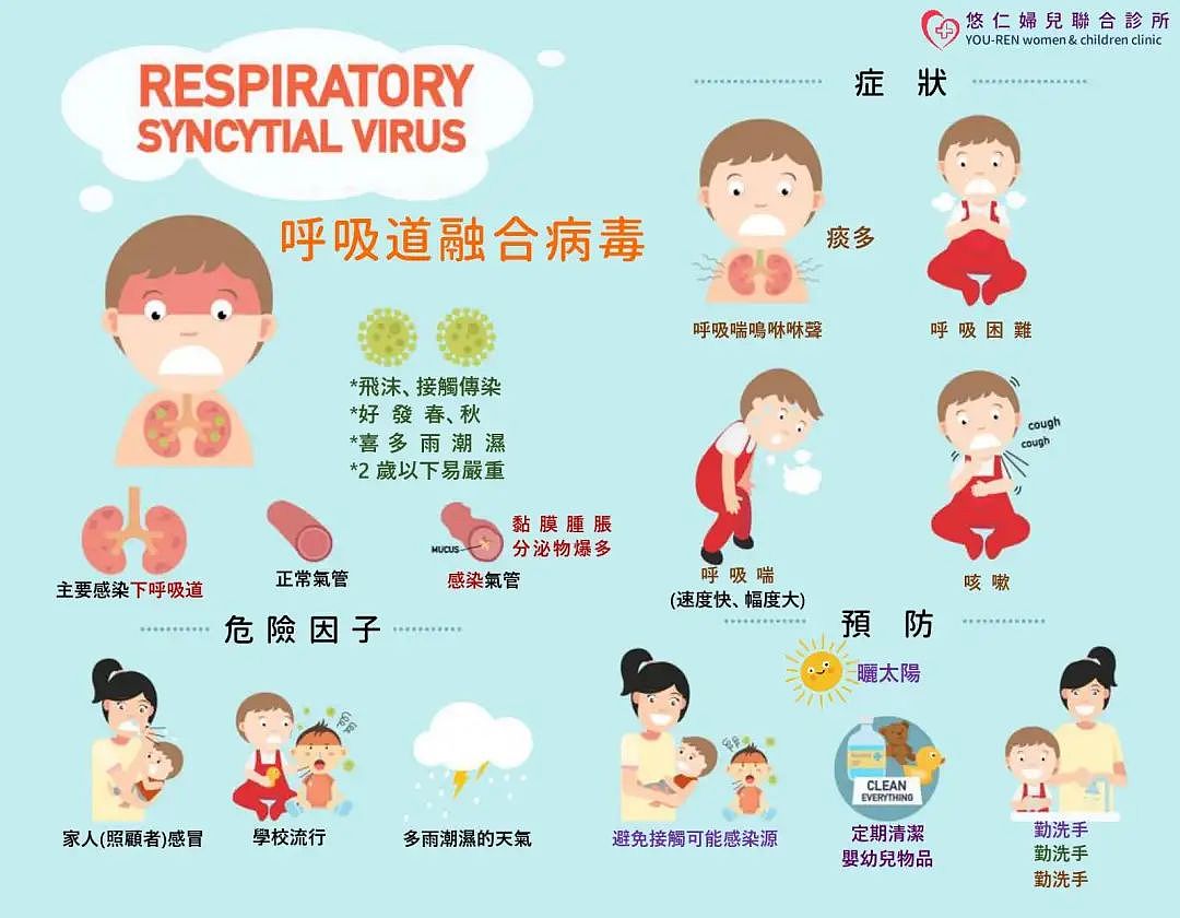 全家躺倒，轮流吃药！澳洲冬季三大病毒提前杀到，大批华人中招...（组图） - 18