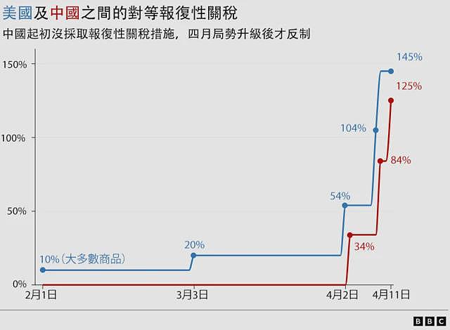 专家谈特朗普关税是否会重燃中日韩自贸区希望（组图） - 5