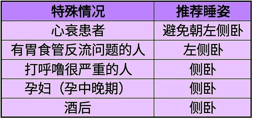 【涨知识】朝左睡好还是朝右睡好？睡觉还真的有最佳姿势（组图） - 11