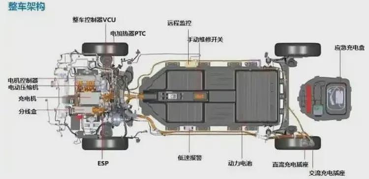 史上最严新规:电池不准起火、爆炸!车企连夜涨价?(组图) - 8