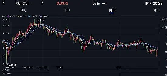中国GDP一季度增速5.4% 澳元回升 澳新银行预测美国经济衰退可能高达4成 美国或将对进口药品加征关税 澳洲药企出口或遭打击 - 5