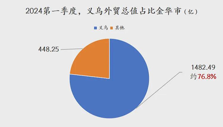 博主：关税战一周后的义乌，我实地感受一下（组图） - 3