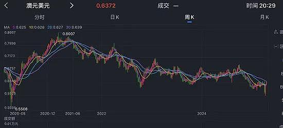 问界M8上市8分钟大定破8000台 澳媒称澳航等拒绝排除未来购买中国飞机可能 加州起诉特朗普政府要求停止其“非法关税” - 31
