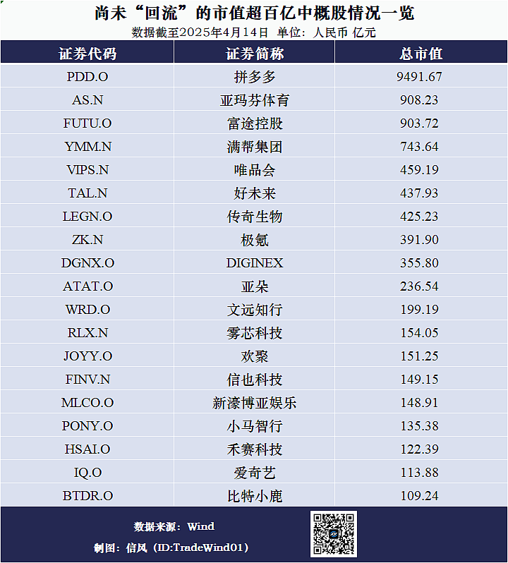中概股回流“进度条”已满7成(组图) - 6