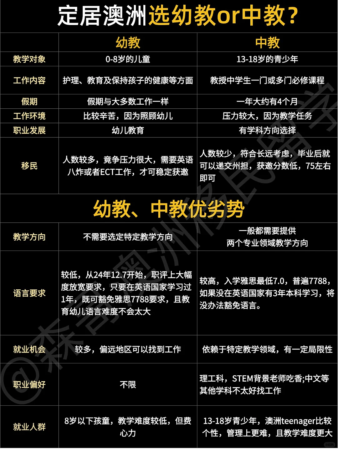 一文看懂，澳洲幼教和中教如何选...（组图） - 1
