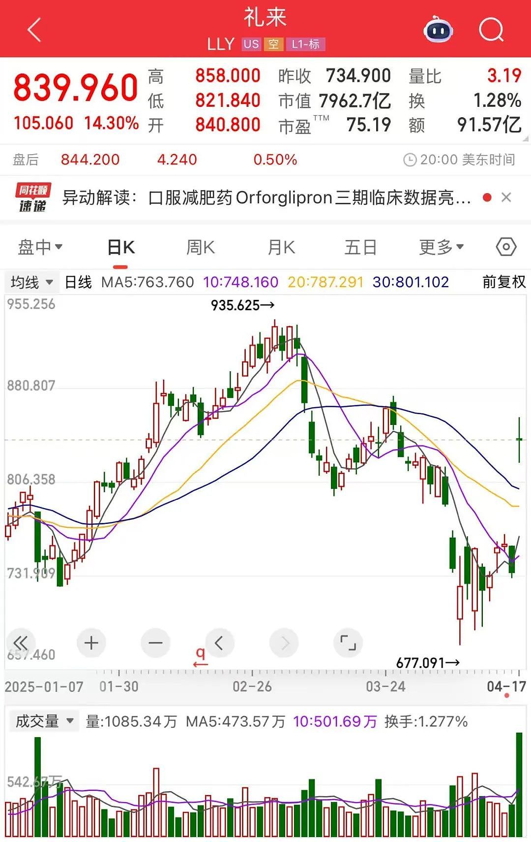 “减肥神药”进入口服时代，礼来登顶“减肥药王”？（组图） - 1