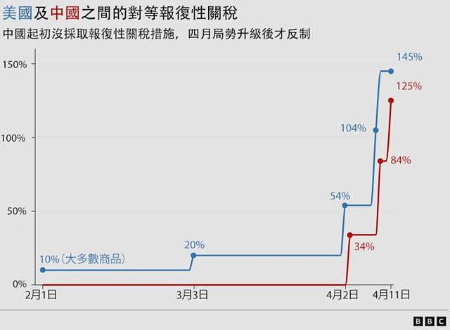 美国计划向中国船舶征收港口费!首阶段180天后开始征收(组图) - 3