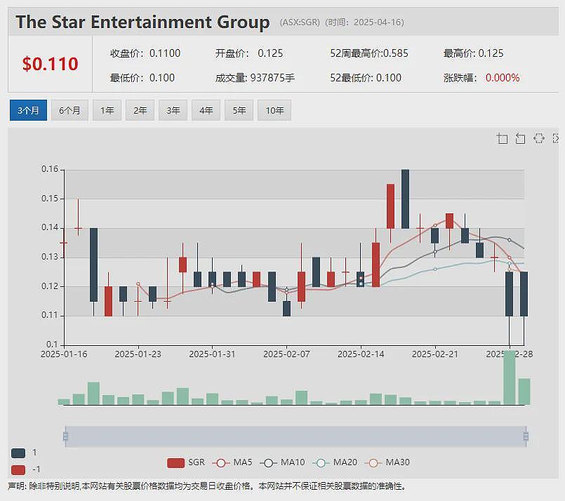 【异动股】RAREX (ASX:REE)发现中国市场以外稀有高品位镓矿 股价持续飙升 - 8