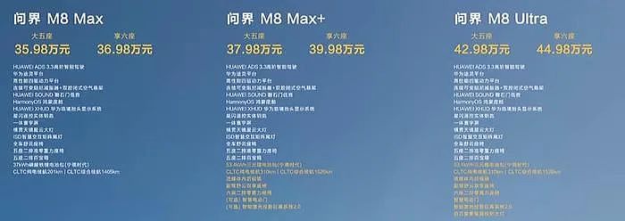问界M8上市8分钟大定破8000台 澳媒称澳航等拒绝排除未来购买中国飞机可能 加州起诉特朗普政府要求停止其“非法关税” - 8
