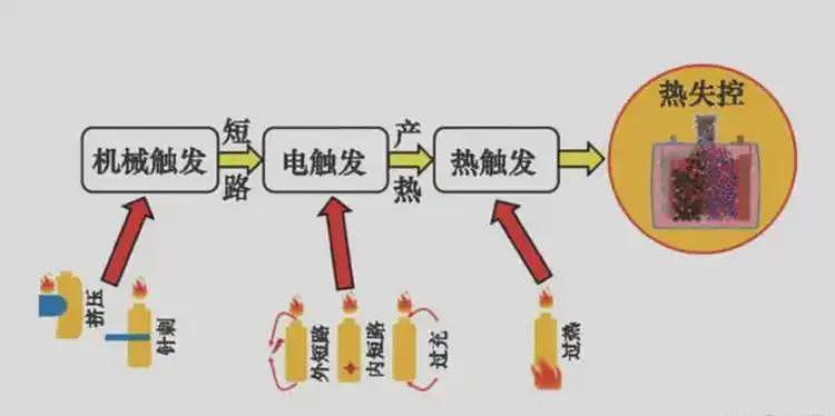 不允许起火和爆炸！工信部公布新国标，1年后锂电池车将被淘汰？（组图） - 2