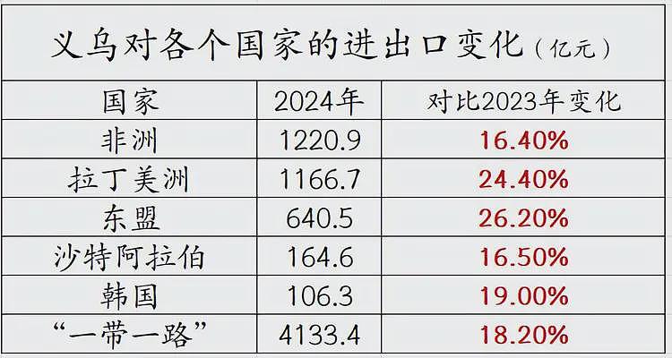 博主：关税战一周后的义乌，我实地感受一下（组图） - 12