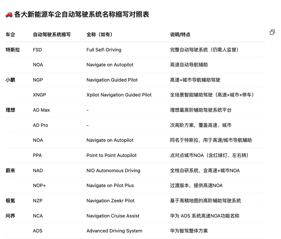 智驾要凉!国家出手整顿车企“吹牛”,重则罚款坐牢(组图) - 8