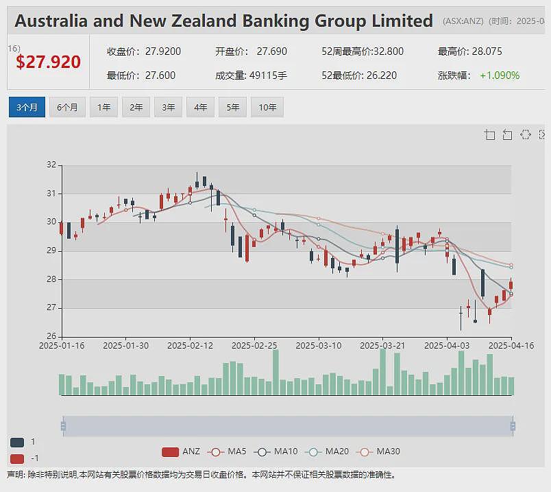 【异动股】RAREX (ASX:REE)发现中国市场以外稀有高品位镓矿 股价持续飙升 - 9