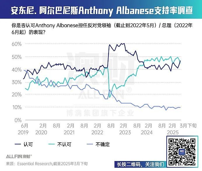 2025澳洲大选观察室 | 政策关注：医疗与社会福利政策对比（组图） - 6