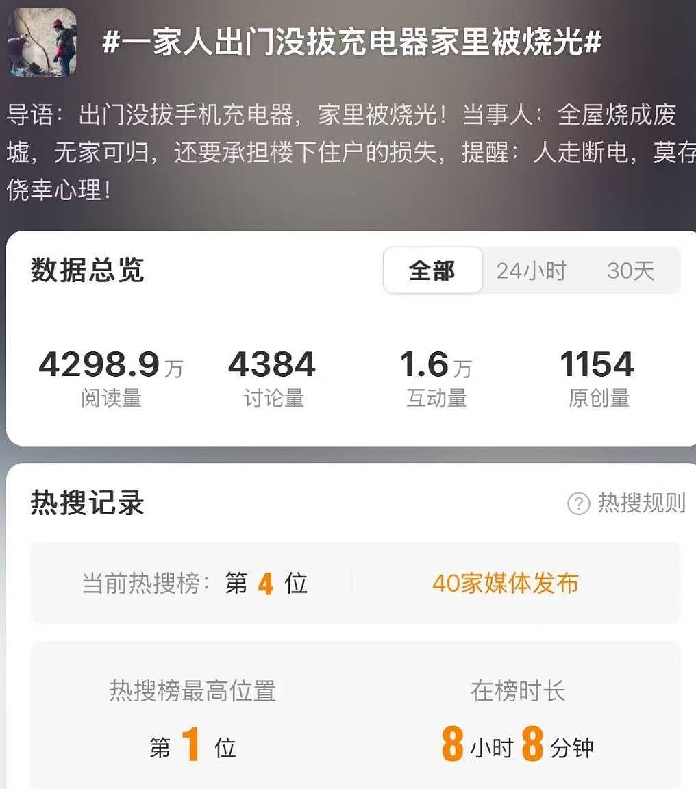 一家人出门没拔充电器被烧光！当事人：无家可归（组图） - 1