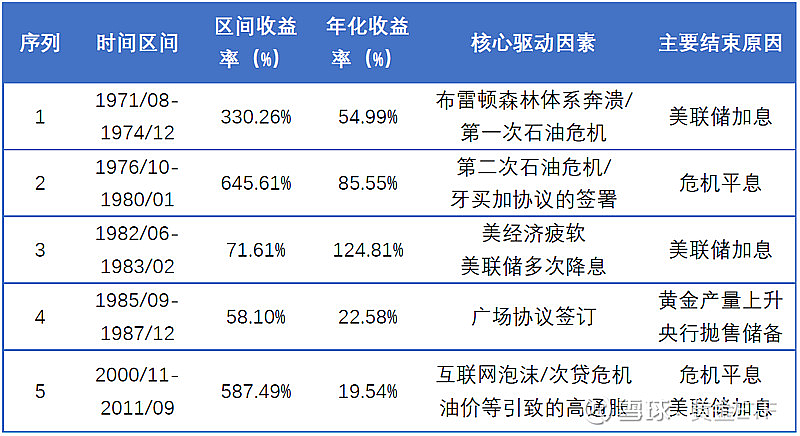 纸币大崩塌时代来了?极端情况下黄金可能涨到1万美元(组图) - 4