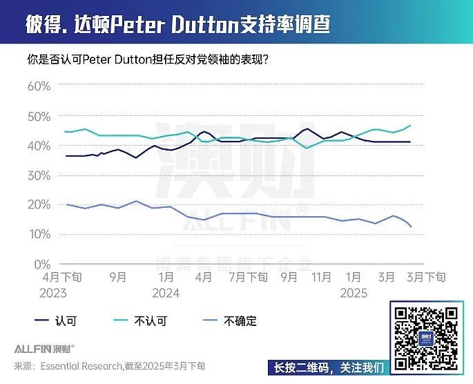 2025澳洲大选观察室 | 政策关注：医疗与社会福利政策对比（组图） - 9