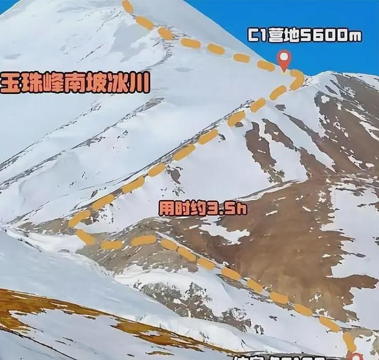登山失踪后续!已确认遇难死状惨烈,领头者临终前聊天自信满满(组图) - 11