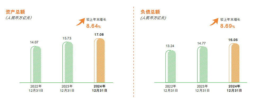 低利率时代,邮储银行稳增长的三大秘诀(组图) - 3