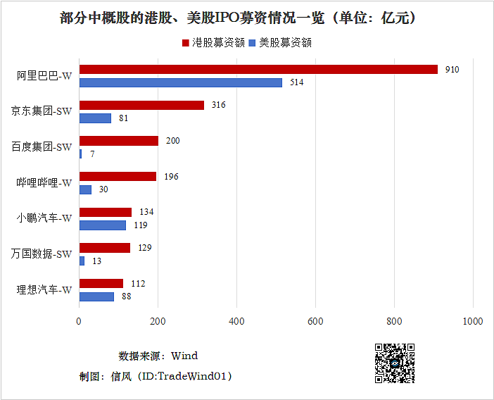 中概股回流“进度条”已满7成(组图) - 1