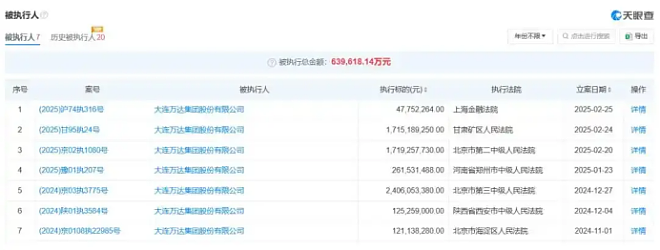 80亿股权被冻结后 王健林已瘦到皮包骨头（组图） - 3