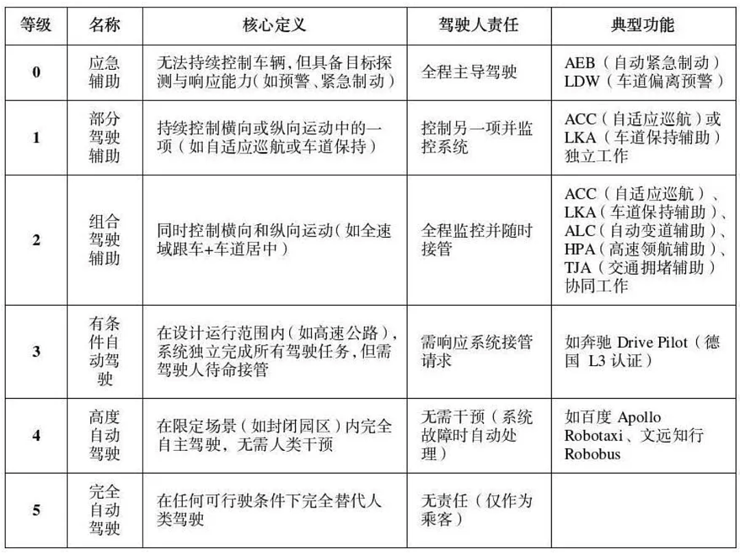 智驾要凉!国家出手整顿车企“吹牛”,重则罚款坐牢(组图) - 13