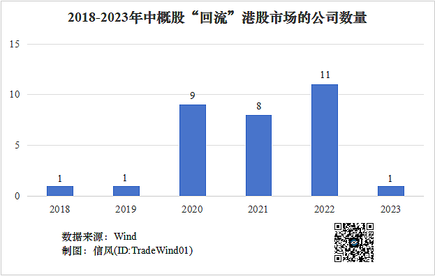 中概股回流“进度条”已满7成(组图) - 3
