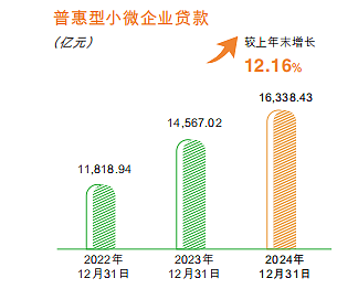 低利率时代,邮储银行稳增长的三大秘诀(组图) - 6