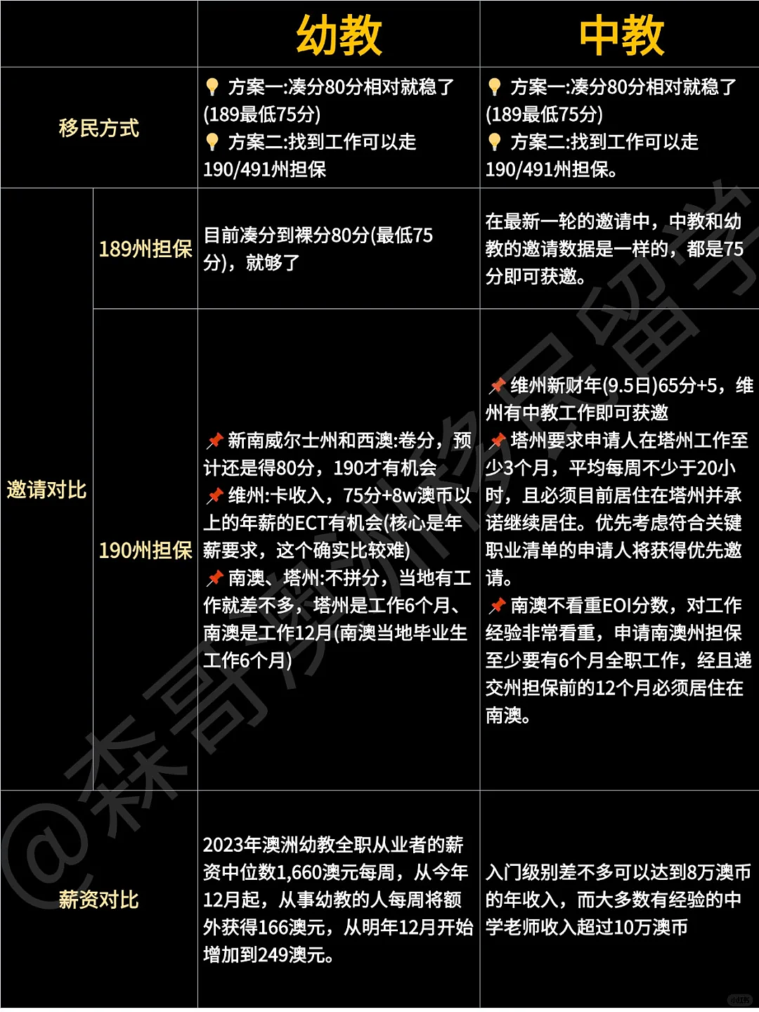 一文看懂，澳洲幼教和中教如何选...（组图） - 2