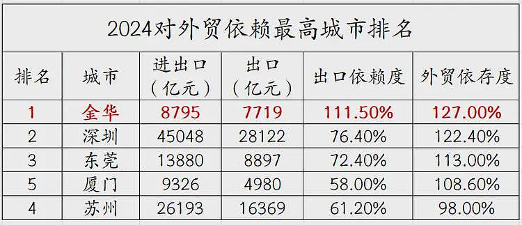 博主：关税战一周后的义乌，我实地感受一下（组图） - 2