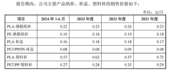 技校老师辞职下海，靠卖2毛钱纸杯年入16亿（组图） - 11