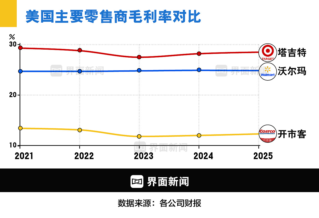 “还发货吗”:沃尔玛与中国供应商的生死博弈(组图) - 5