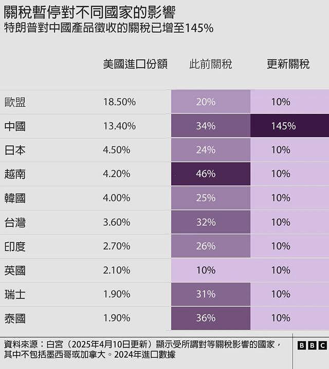 特朗普关税政策让东南亚国家陷入两难(组图) - 7