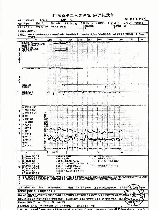 22岁女孩做手术身亡后续!细节曝光,医生忘开氧气,女孩准备当妈(组图) - 14