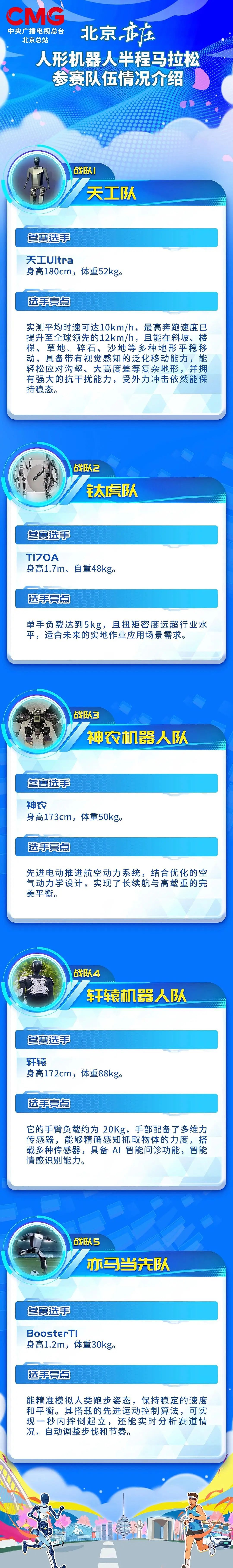 人形机器人半马奖项发布,奖励机器人一个“机器人”!宇树科技回应G1摔倒:未参赛,最近事多(视频/组图) - 26