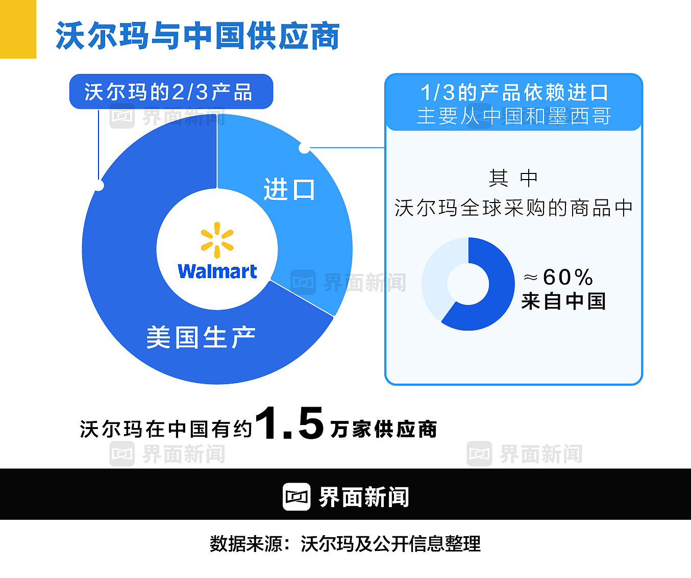“还发货吗”:沃尔玛与中国供应商的生死博弈(组图) - 2
