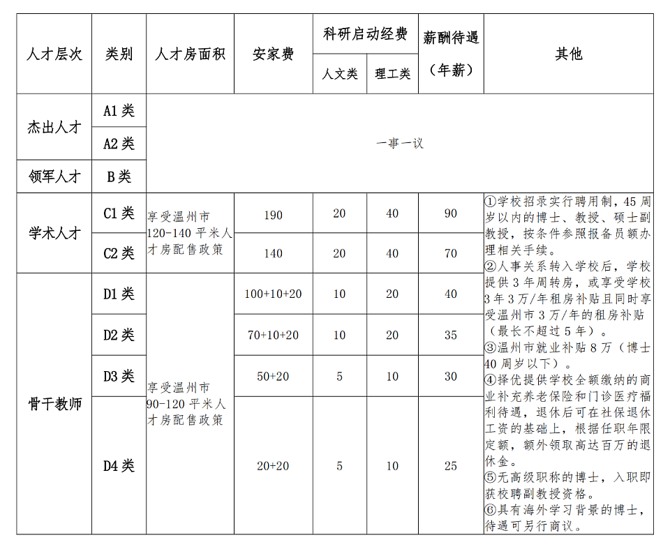 北大哲学博士入职民办高校被指浪费学历！本人回应：年收入35万左右，并不后悔这个选择（组图） - 1