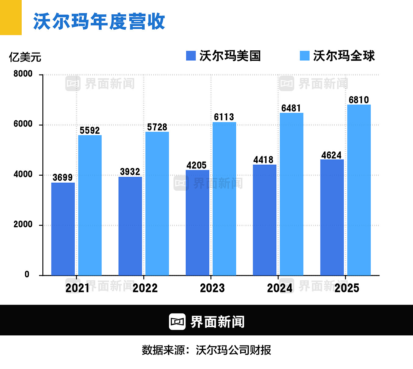 “还发货吗”:沃尔玛与中国供应商的生死博弈(组图) - 3