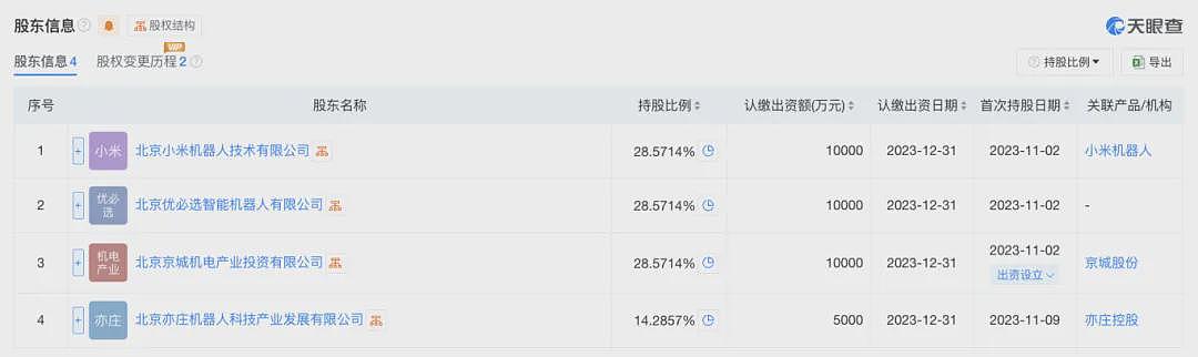 人形机器人半马奖项发布,奖励机器人一个“机器人”!宇树科技回应G1摔倒:未参赛,最近事多(视频/组图) - 11